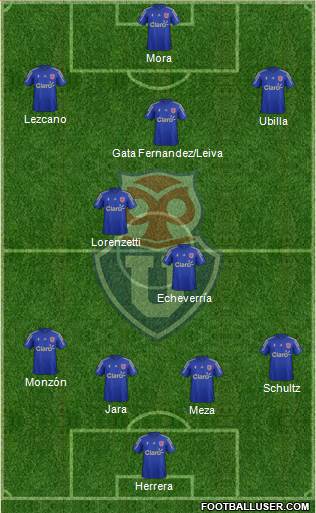 CF Universidad de Chile Formation 2016