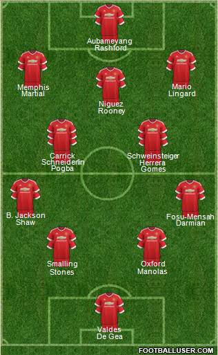 Manchester United Formation 2016