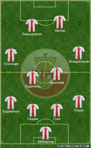 Poland Formation 2016