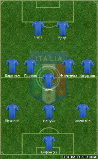 Italy Formation 2016