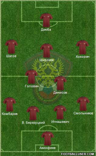 Russia Formation 2016