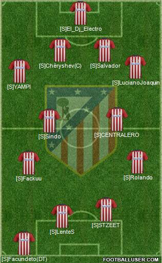 C. Atlético Madrid S.A.D. Formation 2016