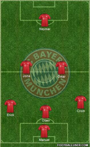FC Bayern München Formation 2016