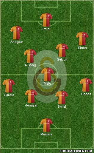 Galatasaray SK Formation 2016