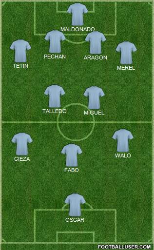 Champions League Team Formation 2016