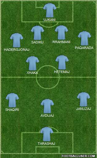 World Cup 2014 Team Formation 2016