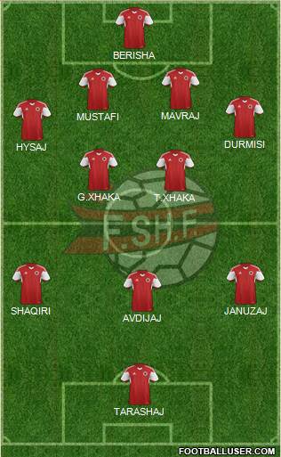 Albania Formation 2016
