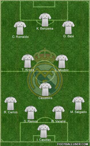 Real Madrid C.F. Formation 2016