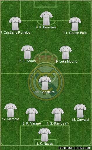 Real Madrid C.F. Formation 2016