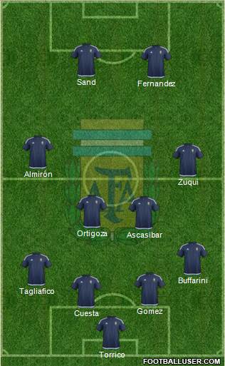 Argentina Formation 2016