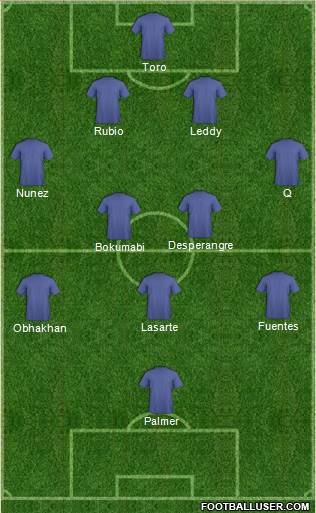 Dream Team Formation 2016
