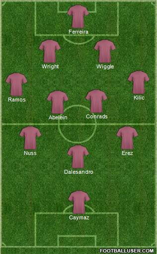Football Manager Team Formation 2016