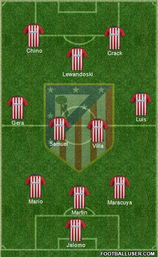 C. Atlético Madrid S.A.D. Formation 2016