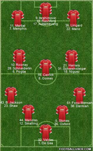 Manchester United Formation 2016