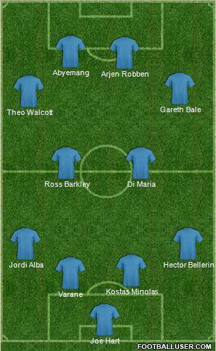 Pro Evolution Soccer Team Formation 2016