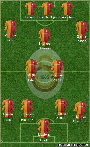 Galatasaray SK Formation 2016