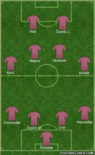 Dream Team Formation 2016