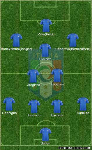 Italy Formation 2016
