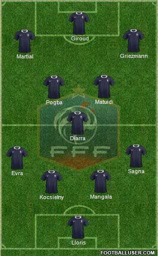 France Formation 2016