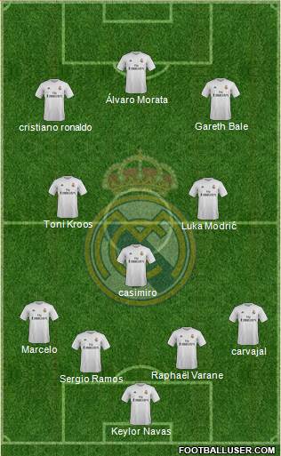 Real Madrid C.F. Formation 2016
