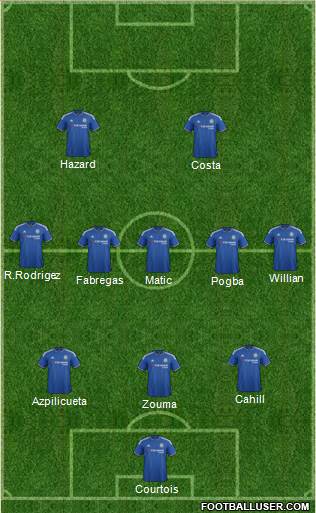 Chelsea Formation 2016