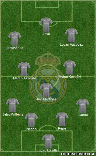 Real Madrid C.F. Formation 2016