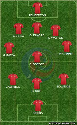 Costa Rica Formation 2016