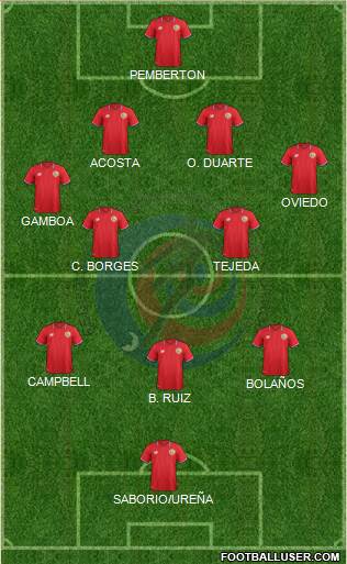 Costa Rica Formation 2016