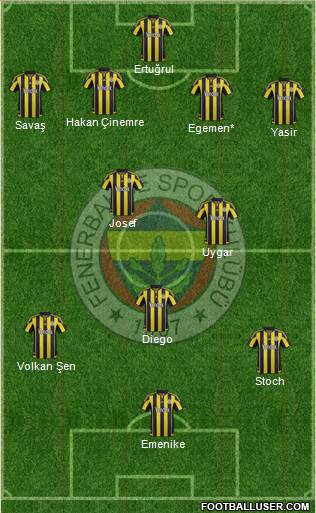 Fenerbahçe SK Formation 2016