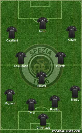 Spezia Formation 2016