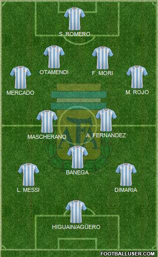 Argentina Formation 2016