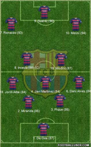 F.C. Barcelona Formation 2016