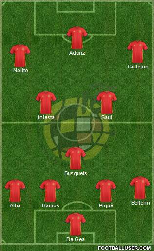 Spain Formation 2016