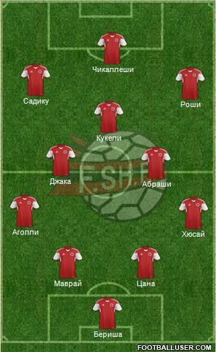 Albania Formation 2016