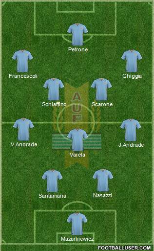 Uruguay 5-4-1 football formation