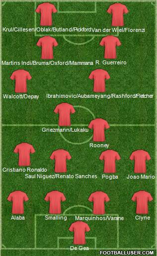 Champions League Team Formation 2016