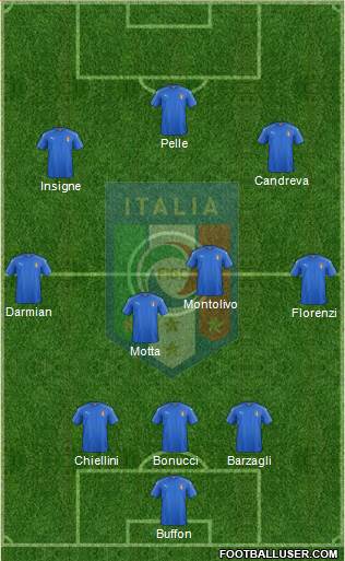 Italy Formation 2016