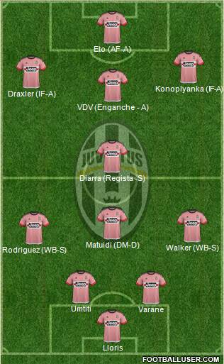 Juventus Formation 2016