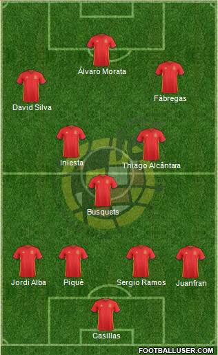 Spain Formation 2016