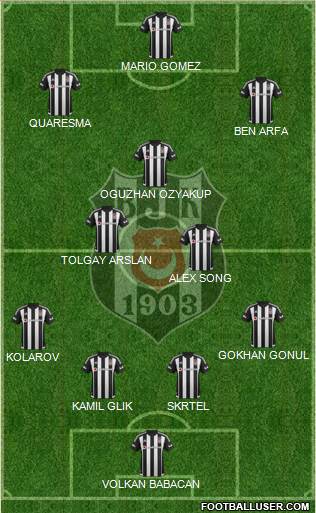 Besiktas JK Formation 2016