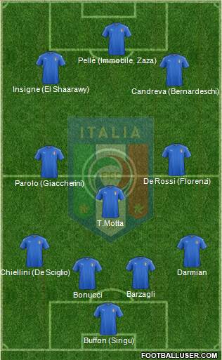 Italy Formation 2016
