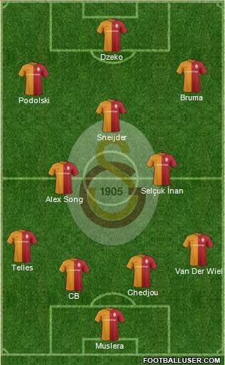Galatasaray SK Formation 2016