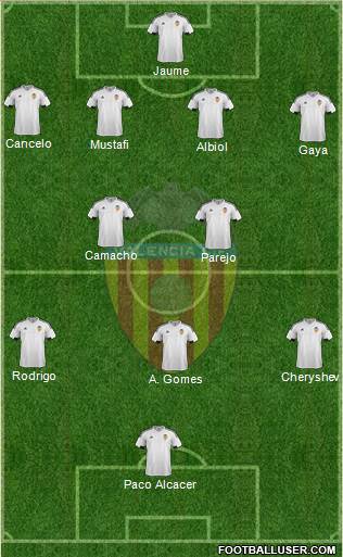 Valencia C.F., S.A.D. Formation 2016