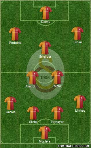 Galatasaray SK Formation 2016