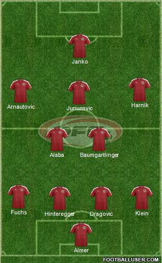 Austria Formation 2016