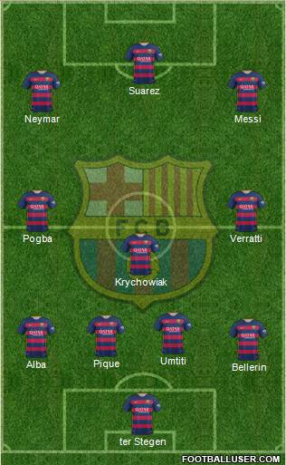 F.C. Barcelona Formation 2016