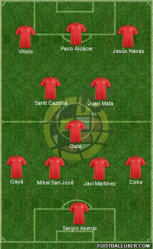 Spain Formation 2016