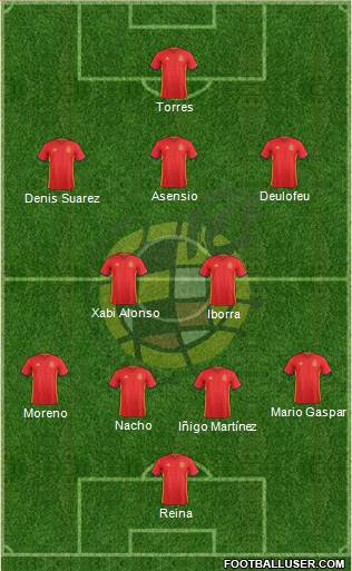 Spain Formation 2016