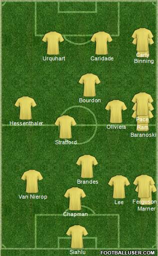 Canada Formation 2016