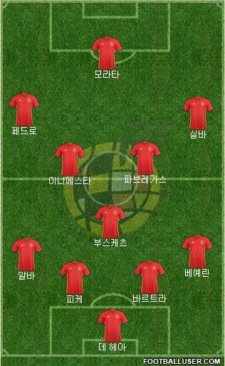 Spain Formation 2016